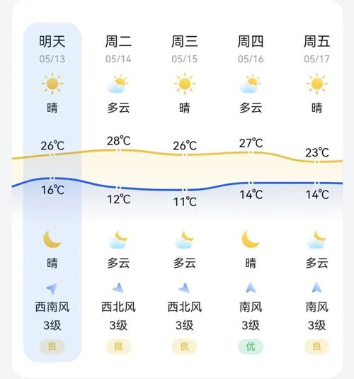 孟连天气预报今天,孟连县今天天气预报-第4张图片-文史 孟连天气预报今天,孟连县今天天气预报-第4张图片-文史
