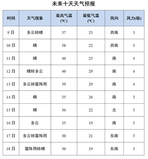 德州天气15天查询（德州天气15天查询结果表）