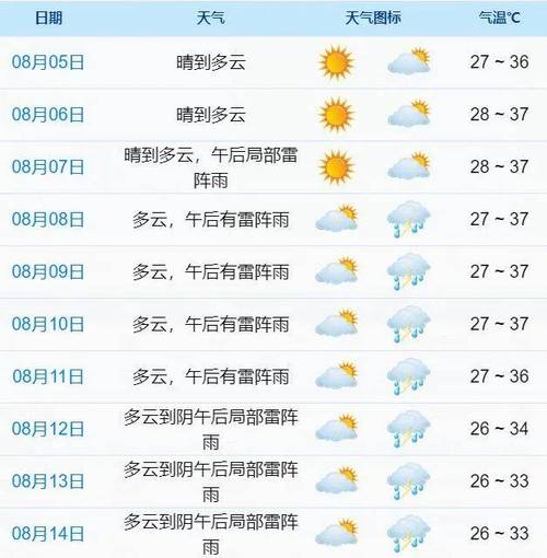 德州天气15天查询(德州天气15天查询结果表)-第3张图片-文史 德州天气15天查询(德州天气15天查询结果表)-第3张图片-文史
