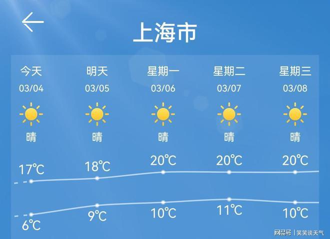 上海天气15天预报,上海天气15天预报及穿衣-第2张图片-文史 上海天气15天预报,上海天气15天预报及穿衣-第2张图片-文史