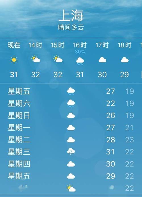 上海天气15天预报,上海天气15天预报及穿衣-第3张图片-文史 上海天气15天预报,上海天气15天预报及穿衣-第3张图片-文史
