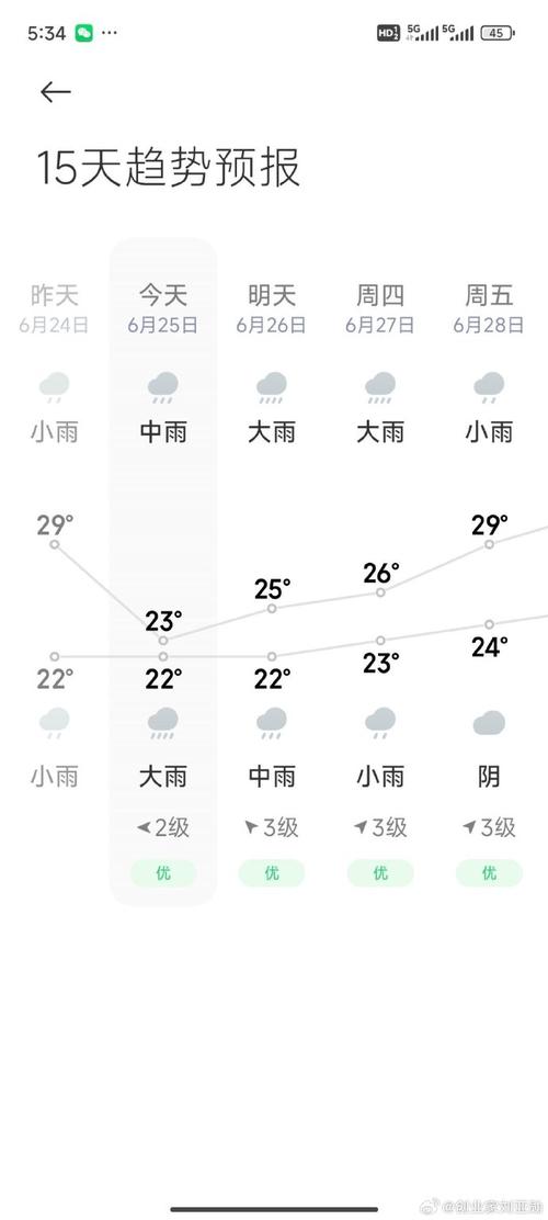 上海天气15天预报,上海天气15天预报及穿衣-第6张图片-文史 上海天气15天预报,上海天气15天预报及穿衣-第6张图片-文史