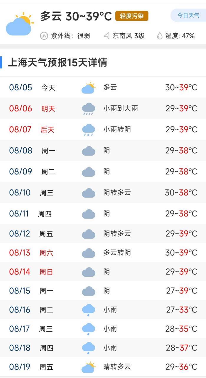 上海天气15天预报,上海天气15天预报及穿衣-第5张图片-文史 上海天气15天预报,上海天气15天预报及穿衣-第5张图片-文史