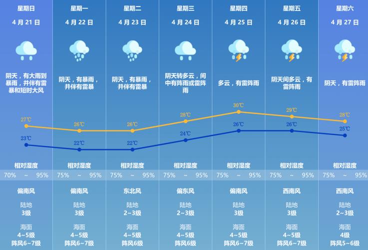 澳门天气预报21日,澳门天气预报24小时详情