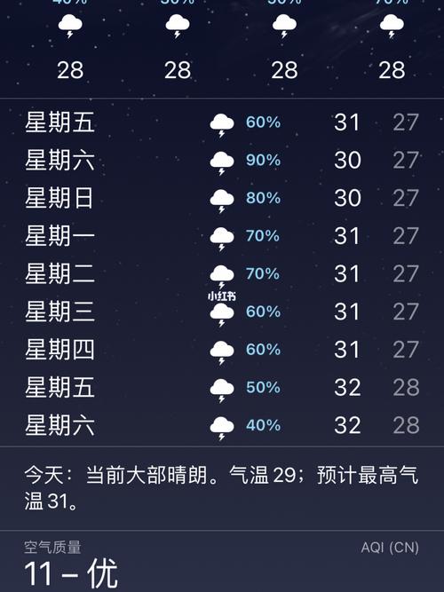 澳门天气预报21日,澳门天气预报24小时详情-第4张图片-文史 澳门天气预报21日,澳门天气预报24小时详情-第4张图片-文史