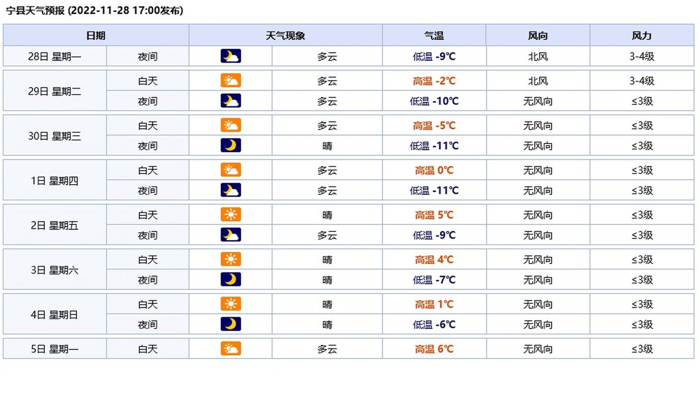 宜昌枝江天气预报（宜昌枝江天气预报7天）
