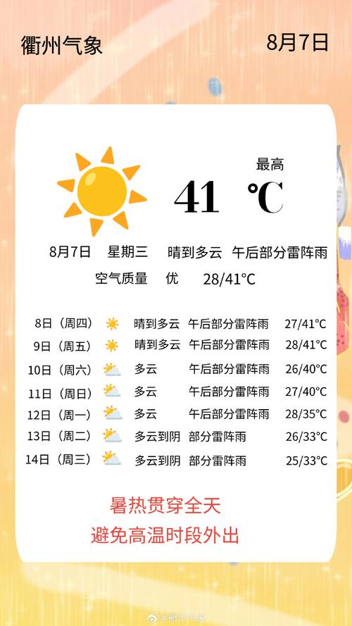 宜昌枝江天气预报(宜昌枝江天气预报7天)-第2张图片-文史 宜昌枝江天气预报(宜昌枝江天气预报7天)-第2张图片-文史