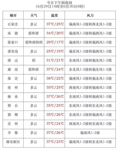 宜昌枝江天气预报(宜昌枝江天气预报7天)-第6张图片-文史 宜昌枝江天气预报(宜昌枝江天气预报7天)-第6张图片-文史