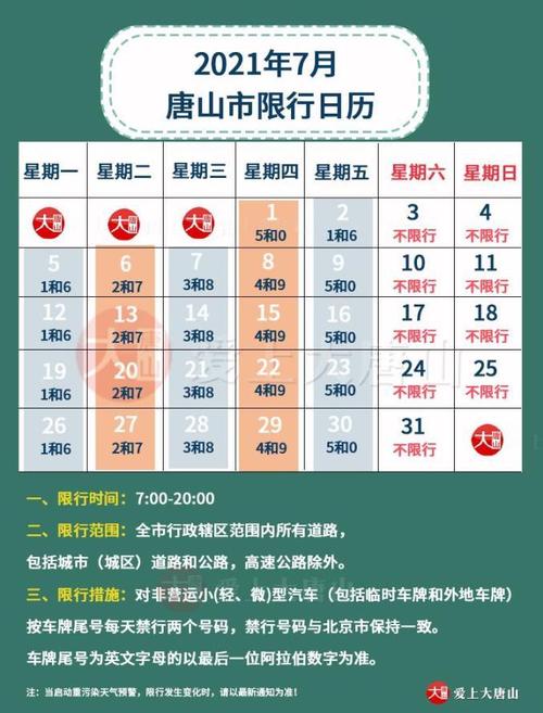 唐山限行最新通知今天限号,唐山限行最新通知2021年7月2日-第3张图片-文史 唐山限行最新通知今天限号,唐山限行最新通知2021年7月2日-第3张图片-文史