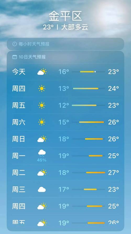汕头气象信息网天气(查看汕头气象台未来天气预报 新闻)-第2张图片-文史 汕头气象信息网天气(查看汕头气象台未来天气预报 新闻)-第2张图片-文史