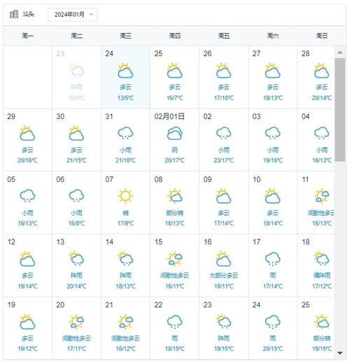 汕头气象信息网天气(查看汕头气象台未来天气预报 新闻)-第3张图片-文史 汕头气象信息网天气(查看汕头气象台未来天气预报 新闻)-第3张图片-文史