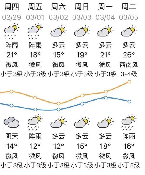 汕头气象信息网天气(查看汕头气象台未来天气预报 新闻)-第8张图片-文史 汕头气象信息网天气(查看汕头气象台未来天气预报 新闻)-第8张图片-文史