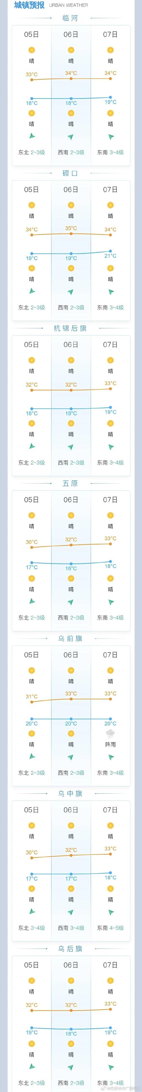 莫旗天气预报查询,莫旗天气预报查询-第2张图片-文史 莫旗天气预报查询,莫旗天气预报查询-第2张图片-文史