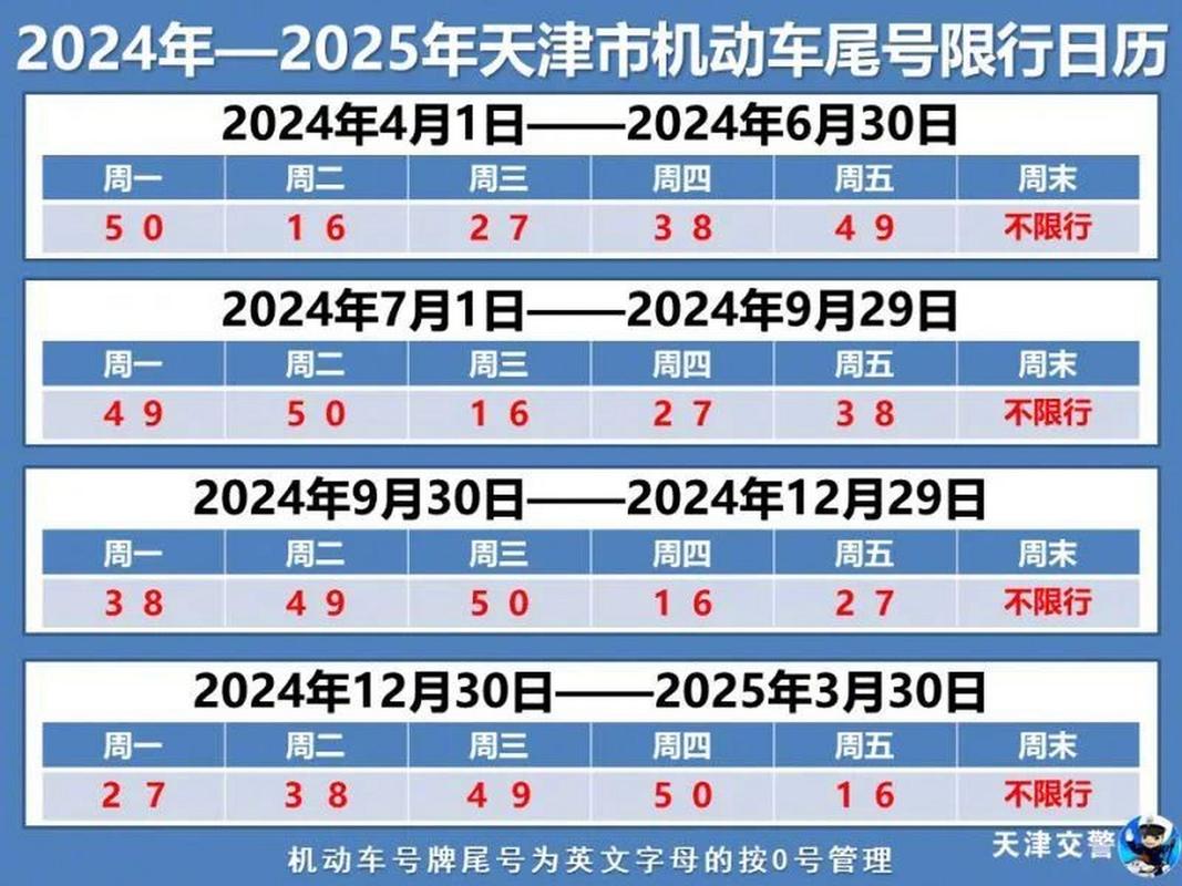 天津限号四月限行(天津限号四月限行时间)-第4张图片-文史 天津限号四月限行(天津限号四月限行时间)-第4张图片-文史