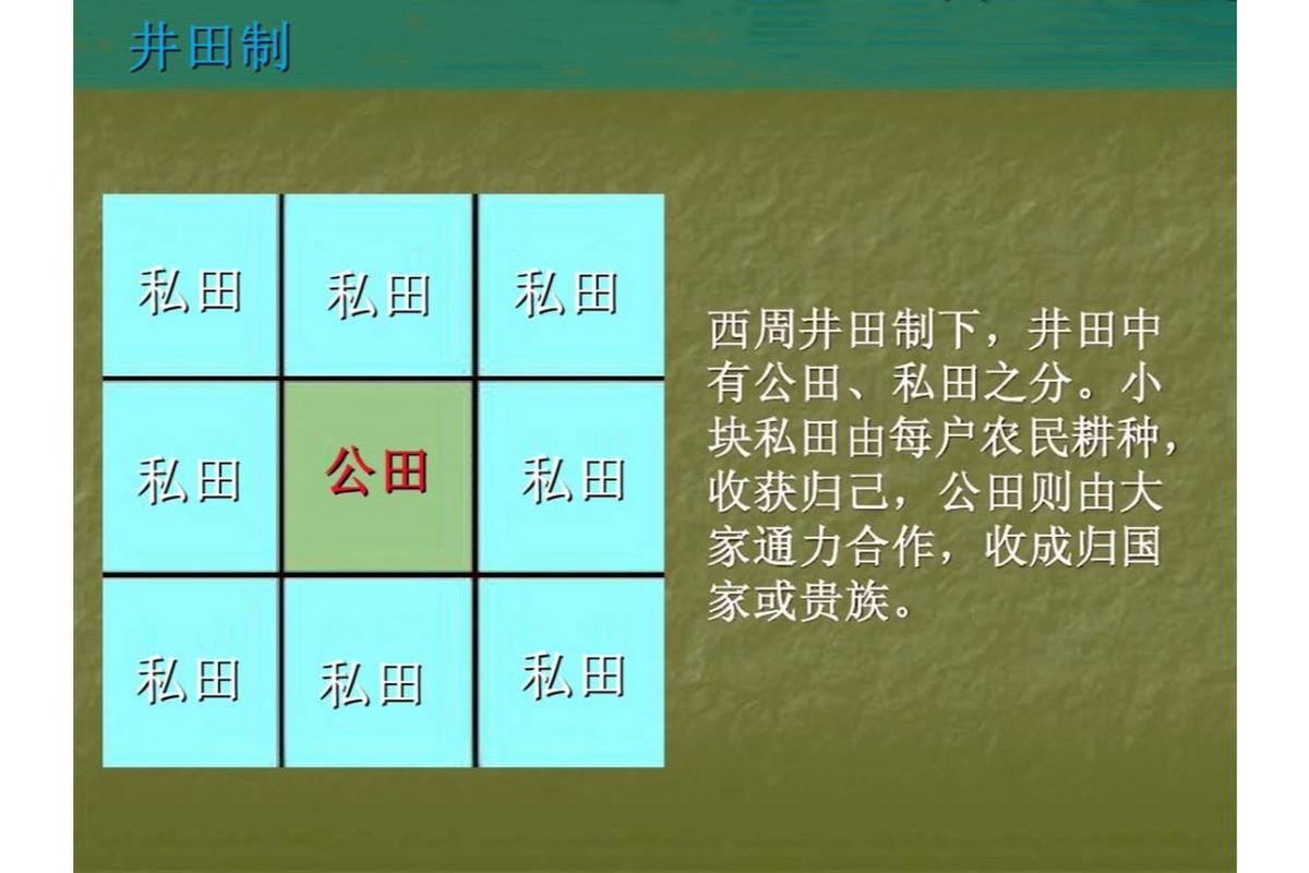 西周的井田制有啥特点,西周井田制是什么制度-第2张图片-文史 西周的井田制有啥特点,西周井田制是什么制度-第2张图片-文史