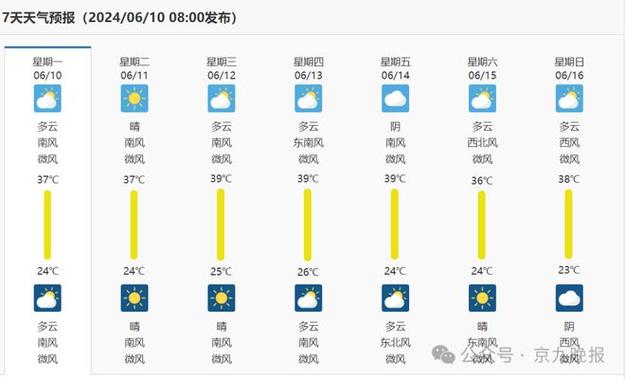 商丘市天气预报15（商丘市天气预报15天准确一览表查询）
