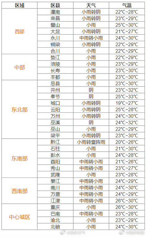 梁平实时天气预报,梁平天气预报30天查询
