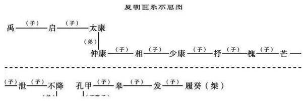揭秘时日曷丧的由来(时日曷丧的时是什么意思)-第2张图片-文史 揭秘时日曷丧的由来(时日曷丧的时是什么意思)-第2张图片-文史