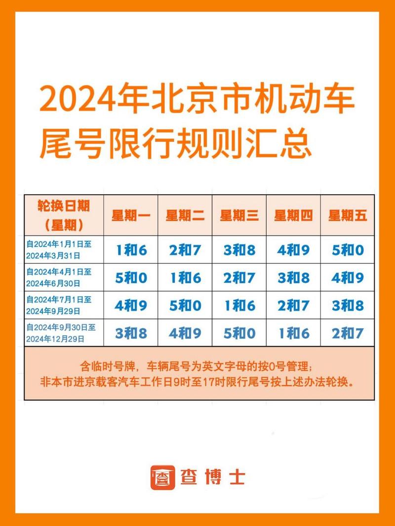 北京今天限天限号吗最新（北京今天限时限号吗）