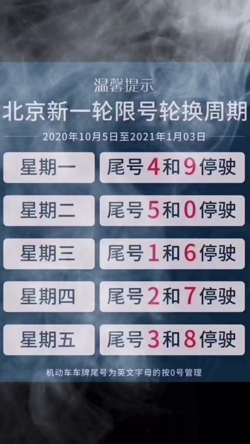 北京今天限天限号吗最新(北京今天限时限号吗)-第2张图片-文史 北京今天限天限号吗最新(北京今天限时限号吗)-第2张图片-文史
