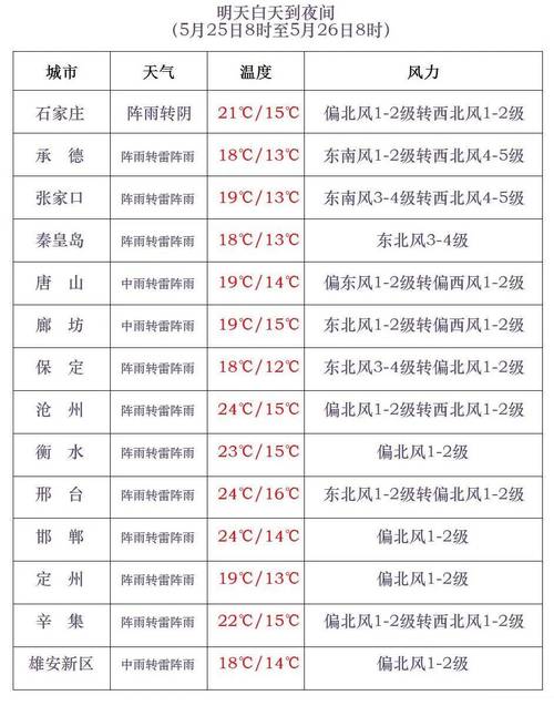 乐亭每小时天气预报,乐亭天气一周