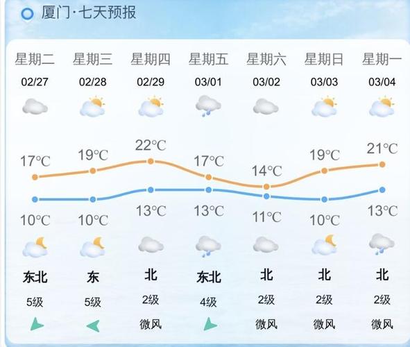 厦门明天气温多少度,厦门明天气温多少度穿什么衣服