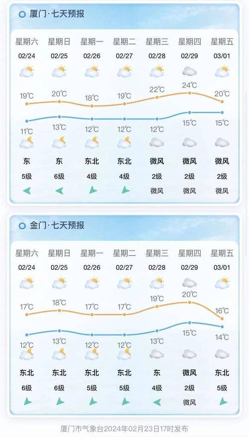 厦门明天气温多少度,厦门明天气温多少度穿什么衣服-第2张图片-文史 厦门明天气温多少度,厦门明天气温多少度穿什么衣服-第2张图片-文史