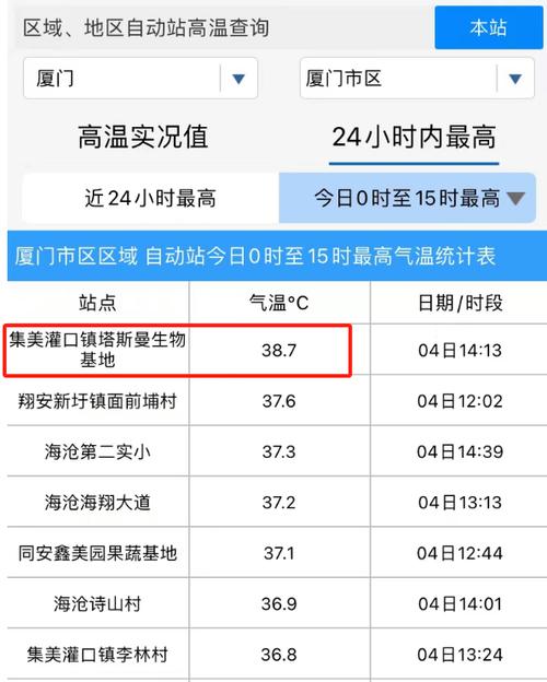 厦门明天气温多少度,厦门明天气温多少度穿什么衣服-第6张图片-文史 厦门明天气温多少度,厦门明天气温多少度穿什么衣服-第6张图片-文史