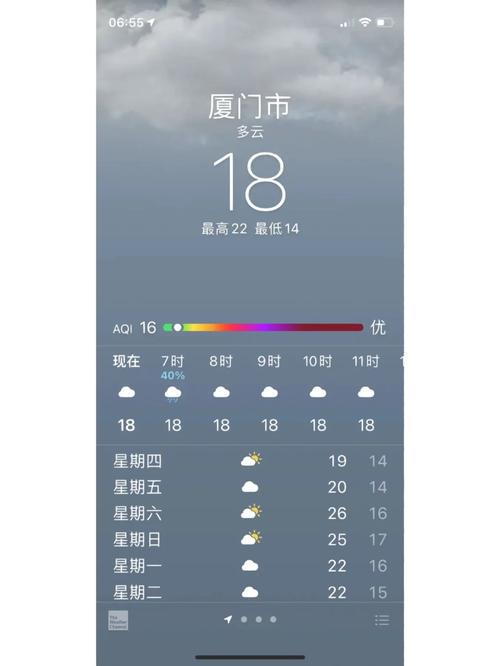 厦门明天气温多少度,厦门明天气温多少度穿什么衣服-第8张图片-文史 厦门明天气温多少度,厦门明天气温多少度穿什么衣服-第8张图片-文史