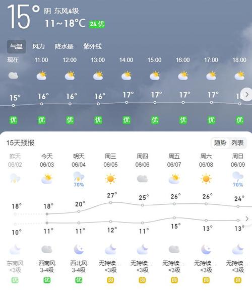吴忠未来15天天气,吴忠未来15天天气预报15天-第3张图片-文史 吴忠未来15天天气,吴忠未来15天天气预报15天-第3张图片-文史