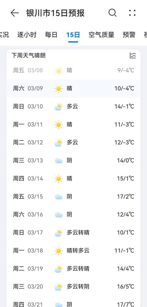 吴忠未来15天天气,吴忠未来15天天气预报15天-第5张图片-文史 吴忠未来15天天气,吴忠未来15天天气预报15天-第5张图片-文史