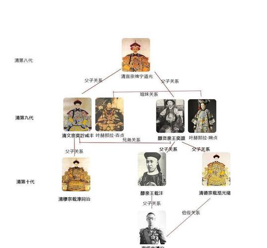 道光帝元后是谁(道光帝在位)-第6张图片-文史 道光帝元后是谁(道光帝在位)-第6张图片-文史