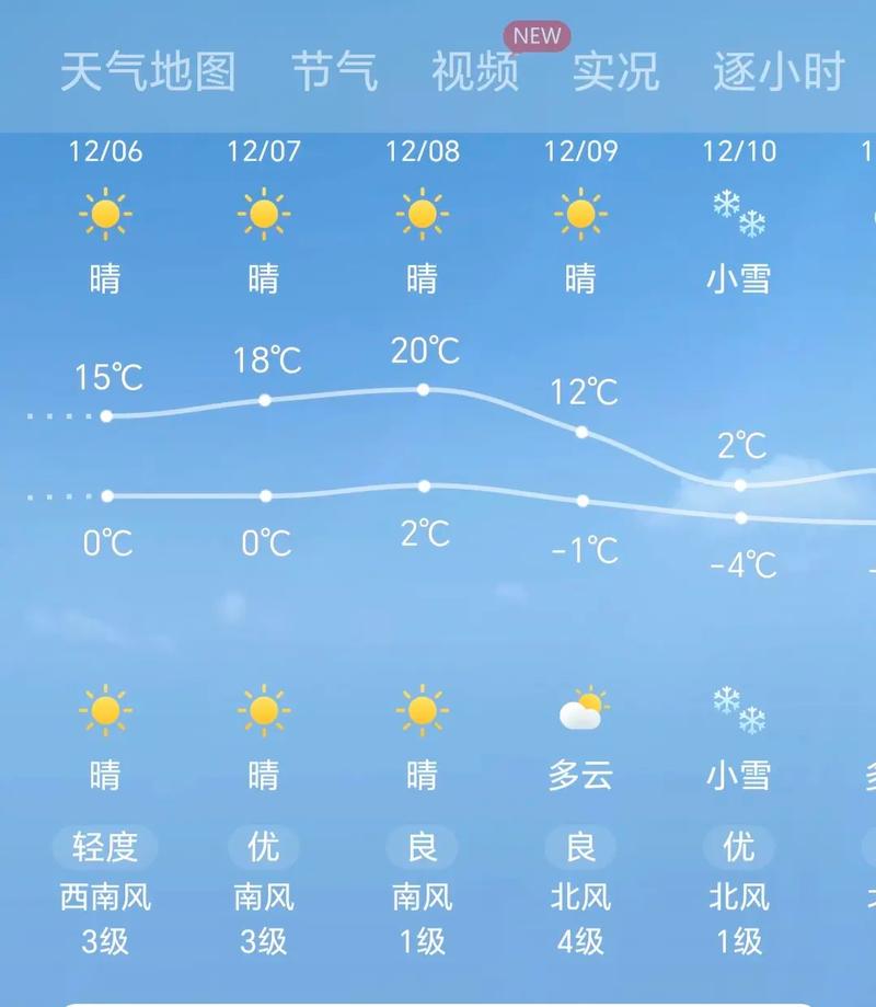 东营天气40天天气,东营市天气预报30天天气预报