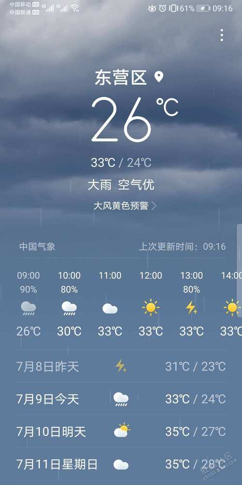 东营天气40天天气,东营市天气预报30天天气预报-第2张图片-文史 东营天气40天天气,东营市天气预报30天天气预报-第2张图片-文史