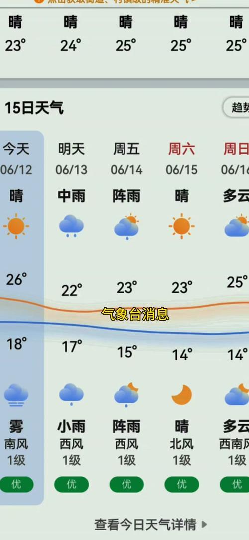 东营天气40天天气,东营市天气预报30天天气预报-第5张图片-文史 东营天气40天天气,东营市天气预报30天天气预报-第5张图片-文史