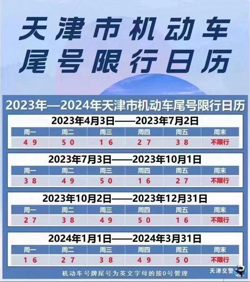 天津车今天限号限几个车牌,天津今天车牌号限号限几