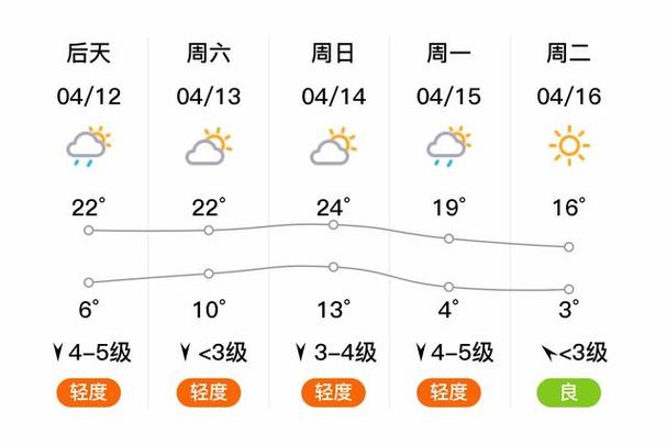 兰西天气预报四十天(兰西天气预报今天)-第3张图片-文史 兰西天气预报四十天(兰西天气预报今天)-第3张图片-文史