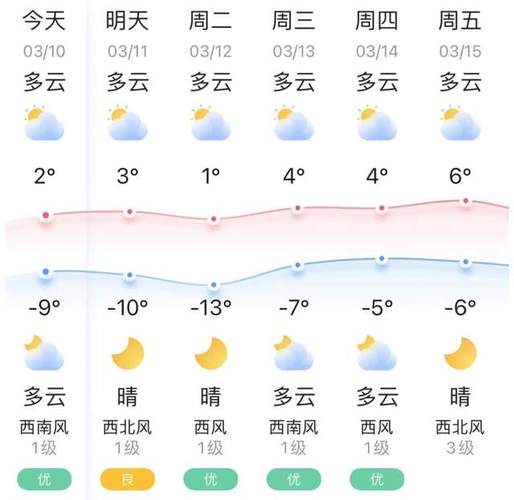 兰西天气预报四十天(兰西天气预报今天)-第5张图片-文史 兰西天气预报四十天(兰西天气预报今天)-第5张图片-文史