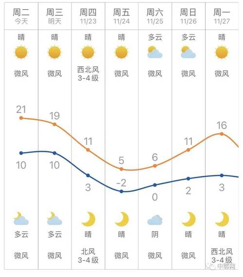 单县天气预报下载(单县天气预报报)-第3张图片-文史 单县天气预报下载(单县天气预报报)-第3张图片-文史