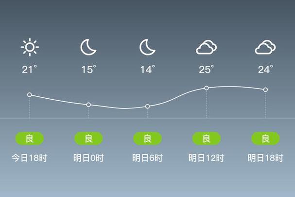 单县天气预报下载(单县天气预报报)-第4张图片-文史 单县天气预报下载(单县天气预报报)-第4张图片-文史