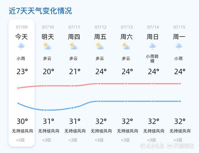单县天气预报下载(单县天气预报报)-第8张图片-文史 单县天气预报下载(单县天气预报报)-第8张图片-文史