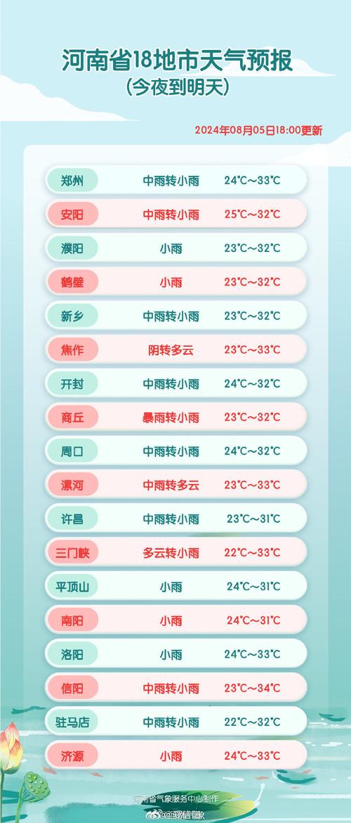 河南固始天气情况,河南固始的天气预报-第3张图片-文史 河南固始天气情况,河南固始的天气预报-第3张图片-文史
