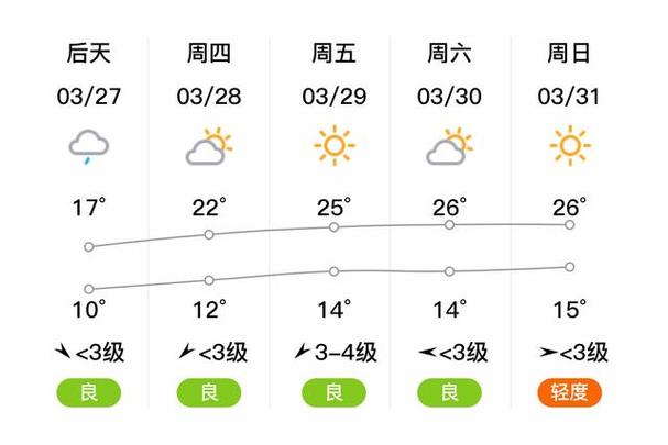 河南固始天气情况,河南固始的天气预报-第5张图片-文史 河南固始天气情况,河南固始的天气预报-第5张图片-文史