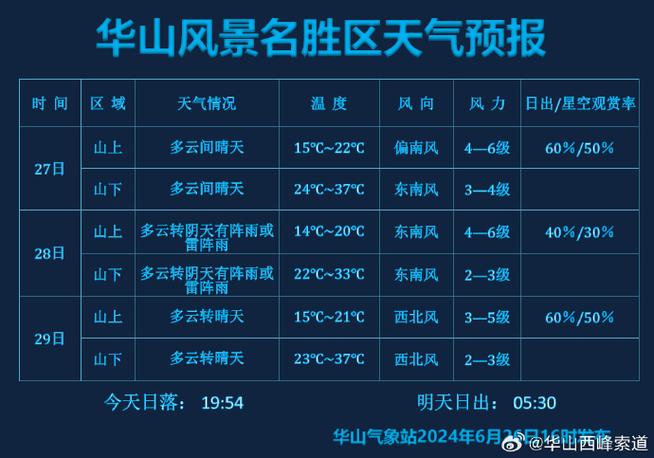 河南固始天气情况,河南固始的天气预报-第6张图片-文史 河南固始天气情况,河南固始的天气预报-第6张图片-文史