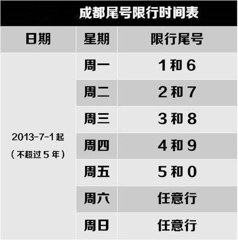 成都限行吗最近限号吗现在,成都限行吗最近限号吗现在限行吗-第7张图片-文史 成都限行吗最近限号吗现在,成都限行吗最近限号吗现在限行吗-第7张图片-文史