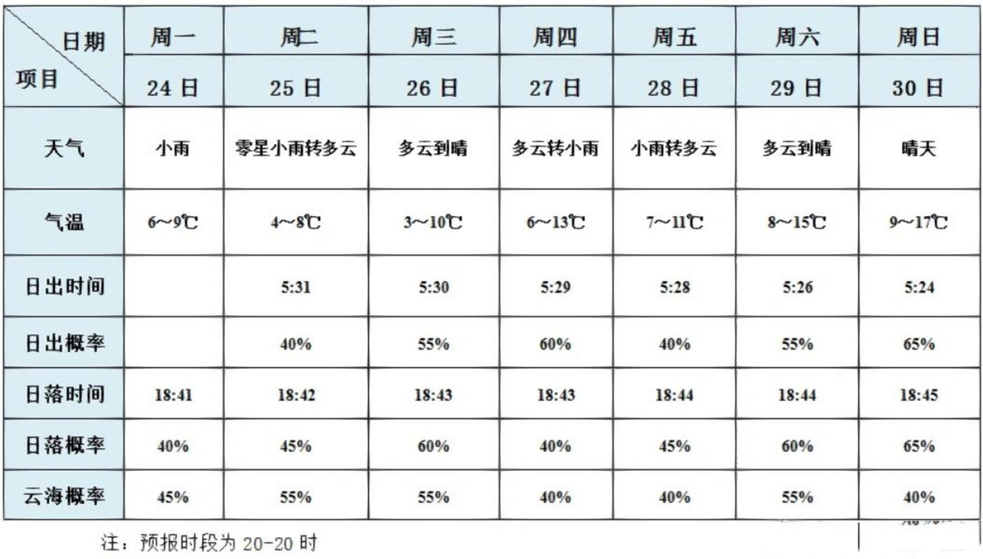 黄山旅游天气攻略(黄山旅游天气攻略费用)-第4张图片-文史 黄山旅游天气攻略(黄山旅游天气攻略费用)-第4张图片-文史