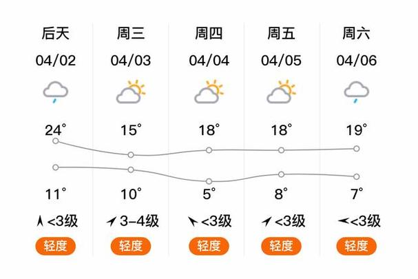 晋中一周天气预报,晋中一周天气预报30天-第5张图片-文史 晋中一周天气预报,晋中一周天气预报30天-第5张图片-文史