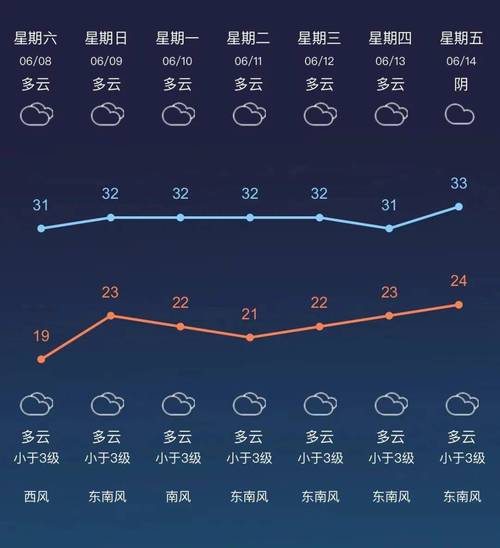 常州未来一周天气（江苏常州未来40天天气预报）