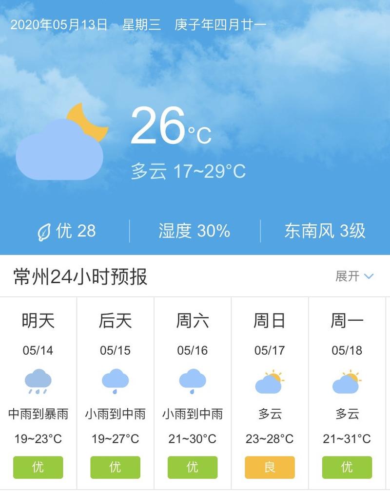 常州未来一周天气(江苏常州未来40天天气预报)-第7张图片-文史 常州未来一周天气(江苏常州未来40天天气预报)-第7张图片-文史