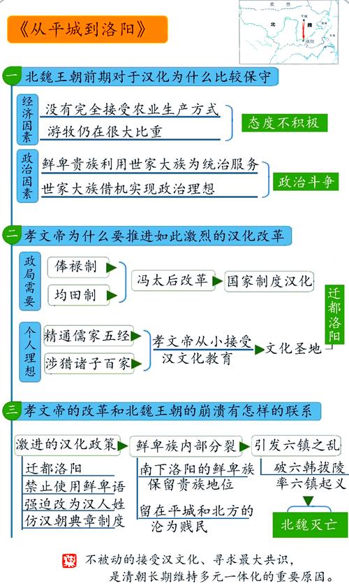 北魏孝文帝为何要迁都洛阳,北魏孝文帝为什么要迁都到洛阳-第7张图片-文史 北魏孝文帝为何要迁都洛阳,北魏孝文帝为什么要迁都到洛阳-第7张图片-文史
